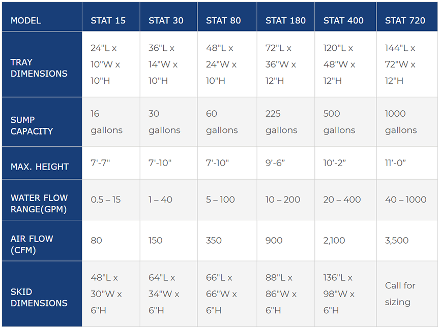 services-air-strippers-product-matrix.PNG